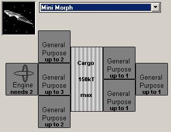 Mini Morph hull layout